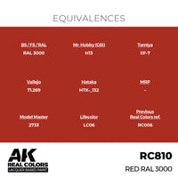 RC810 Red RAL 3000 17ml