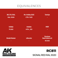 RC811 Signal Red RAL 3020 17ml