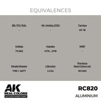 RC820 Aluminium 17ml