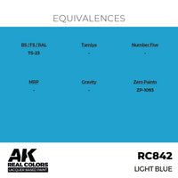 RC842 Light Blue 17ml