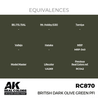 RC870 British Dark Olive Green PFI 17ml