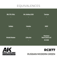 RC877 Russian Modern Green 17ml