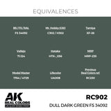 RC902 Dull Dark Green FS 34092 17ml