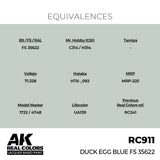 RC911 Duck Egg Blue FS 35622 17ml